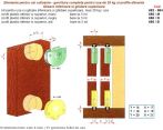 Elemente(sisteme) complete pentru 2 usi glisante,30kg/usa,sine plastic-3ml,glisare inferioara