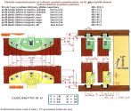 Elemente(sisteme) complete pentru 2 usi glisante,30kg/usa,sine aluminiu-3ml,glisare inferioara